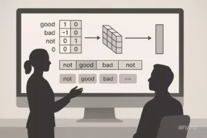 CNN i Excel viser 1D-konvolusjon for tekst