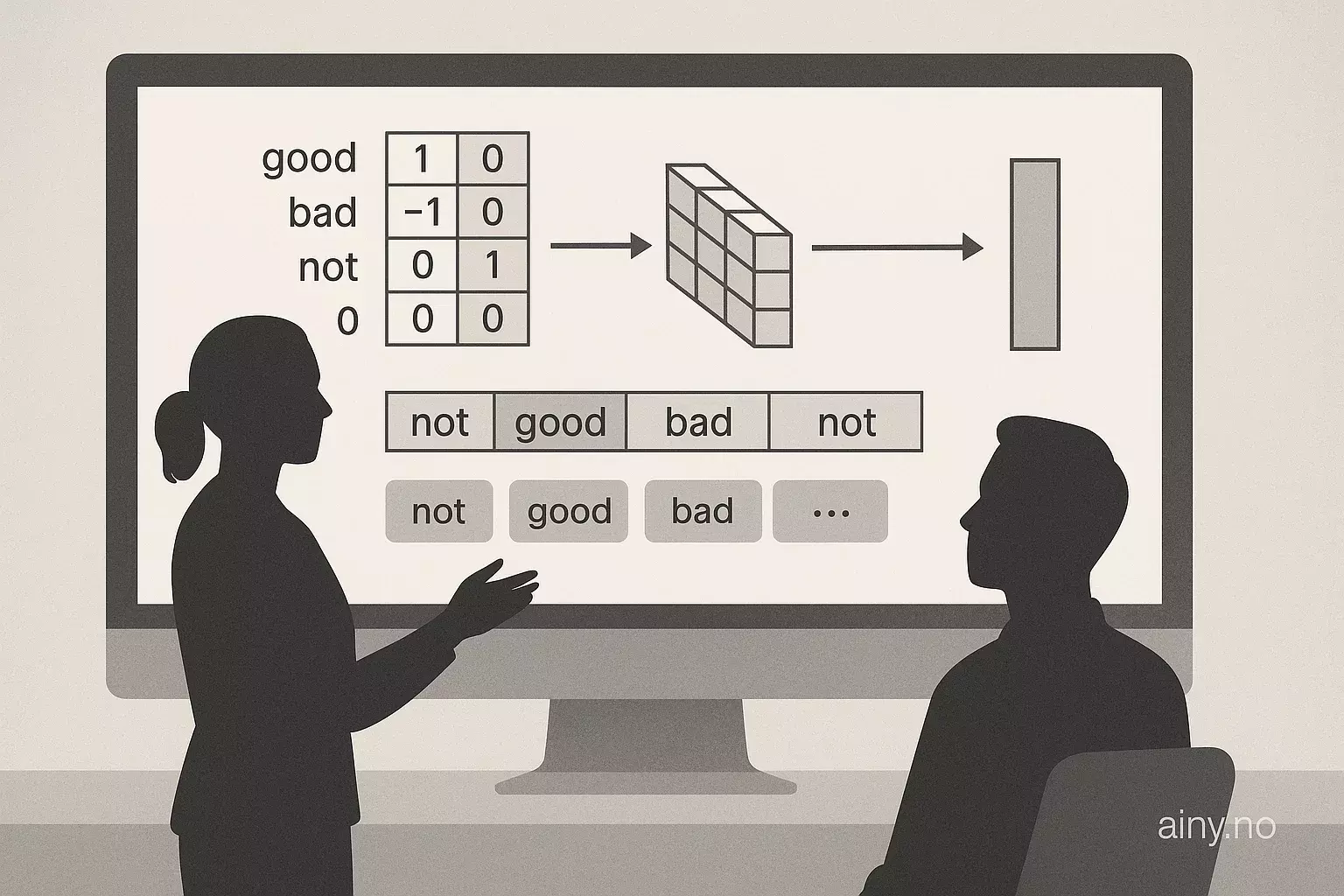 Illustrasjon KI-generert med OpenAI API for artikkelen: CNN i Excel viser 1D-konvolusjon for tekst