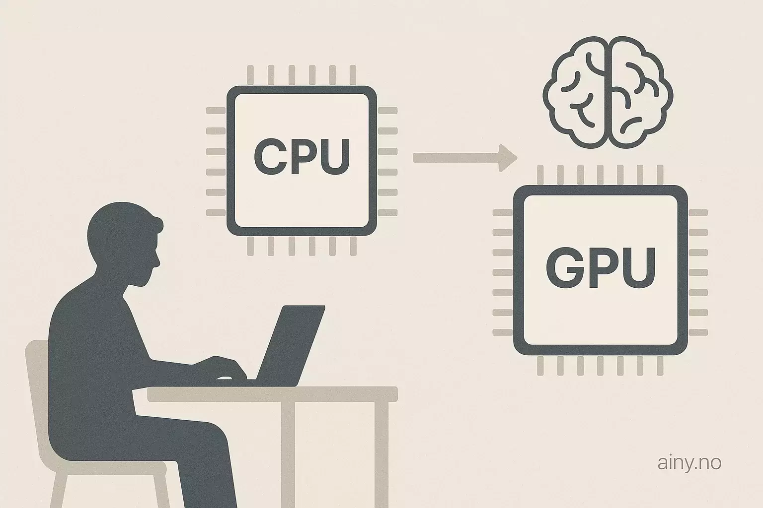 Slik samhandler CPU og GPU i flerkort AI-oppsett